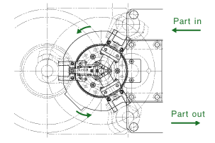 3 Station Auto Loader